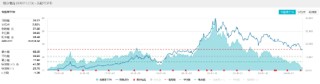 吃喝板块5日吸金超28亿元！食品ETF（515710）盘中上探1.02%，权重股利好不断！
