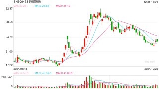 破除“内卷式”竞争  多家光伏龙头实施硅料有序减产