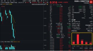 科技盛会引爆，硬核赛道全线飙升！电子ETF领涨4%，创业板人工智能ETF华宝大反攻，2.9亿资金提前潜伏