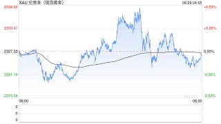 黄金市场大风暴来袭？揭秘下周财经事件如何撼动金价！