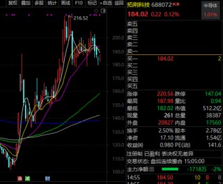 芯片概念，热度第一，重磅透露！光伏龙头扎堆上榜