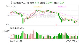 永利股份：公司电商平台的基础搭建和功能测试已基本完成 即将进入试运行 待平台稳定完善后投入使用