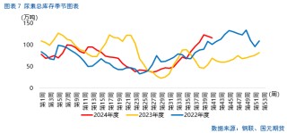 【尿素】节后行情持续承压