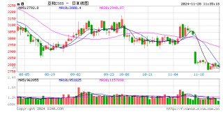 光大期货农产品类日报11.28