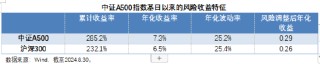 中证A500指数正式发布，摩根资产管理深度解析