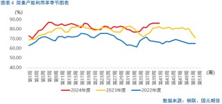 【尿素】节后行情持续承压