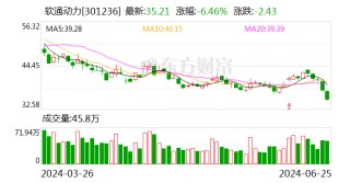 软通动力：6月25日召开董事会会议