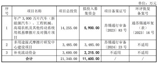 4家IPO三天后上会，各家企业资质如何？前期各有忧心事