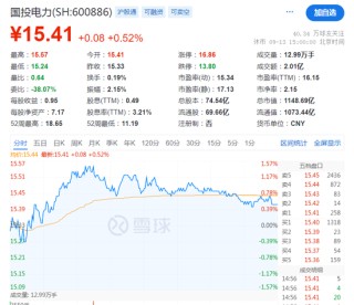 刚刚！70亿大利好，社保基金出手了！