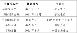 大手笔！中信金融资产向中信集团转让华融金融租赁股权，将实现超63亿资本补充