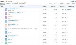 酒便利独家回应：内部已成立应急小组，公司经营一切正常