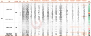3300点的拉锯战，名私募们的持仓调研里隐藏了哪些重要信号？