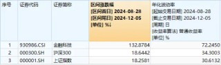 沪指重新站上3400点，金融科技逆转拉升！信雅达、御银股份双双连板，金融科技ETF（159851）续涨超2%