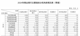 抖音[亿本配资]金融监管总局披露！商业银行最新净息差1.54%