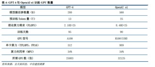 中信建投：DeepSeek产业链投资机遇
