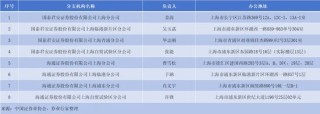 合并！国君+海通，哪些网点将裁撤？