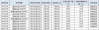 首批10只中证A500ETF全部成立，200亿资金即将入场