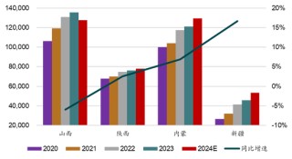 新湖能源（动力煤）2025年报：依旧烟笼十里堤