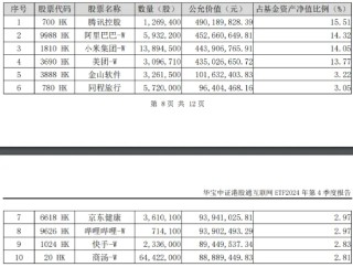 港股史诗级暴涨，小米迭创新高，原因找到！A股休市期间港股互联网ETF（513770）标的领涨近7%，持续性如何？