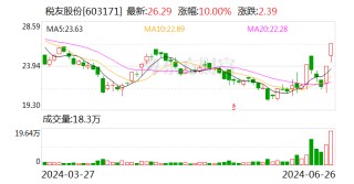 税友股份6天3涨停 市值近80亿限售股解禁在即