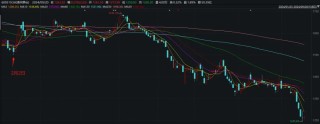 周末大利好！贵州茅台首次大手笔回购，能否带动A股反弹？分析来了