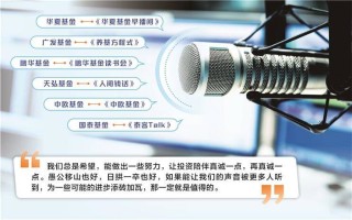 “离投资者的耳朵更近一点”    多家基金公司探索长音频节目