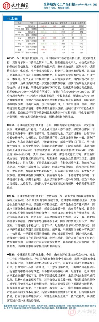 商品市场情绪稍有回暖，聚酯链补涨反弹：PX以及PTA期货领涨商品