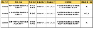 国家队再出手！国新投资“下单”三只红利ETF首发