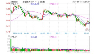 业绩为王！中际旭创归母净利预增2-3倍，硬科技宽基——双创龙头ETF（588330）正式“入编”ETF互联互通