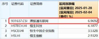 港股史诗级暴涨，小米迭创新高，原因找到！A股休市期间港股互联网ETF（513770）标的领涨近7%，持续性如何？