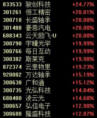 涨停！“迪王”归位