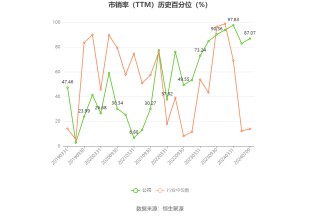 欧菲光：预计2024年上半年盈利3600万元-4500万元 同比扭亏