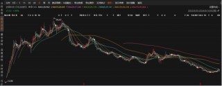 欧晶科技：原始股东再提减持引质疑