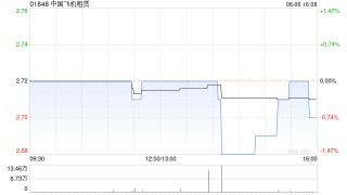 中国飞机租赁附属拟出售三架连租约空客A320NEO飞机