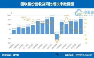 话题[江苏配资网]业绩大比拼！国联股份 上海钢联等七家产业电商一季报谁最抢眼？