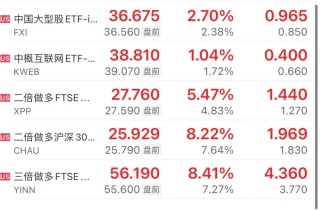 股市再上《新闻联播》，外资发声！中概股冲高回落，各方静待节后A股开盘！