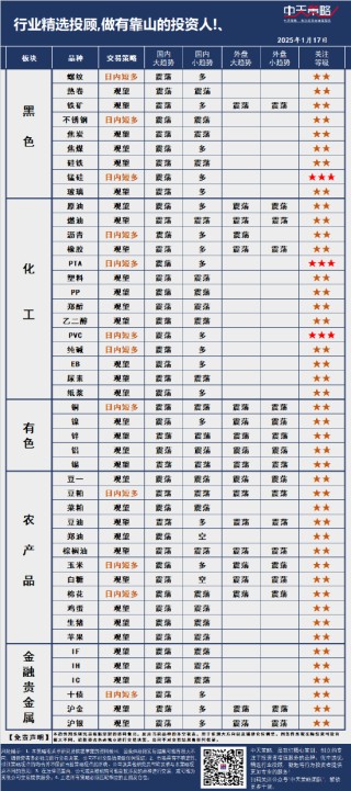 中天策略：1月17日市场分析