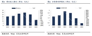 【东吴电新】鸣志电器：步进规模基本稳定，新兴领域表现亮眼
