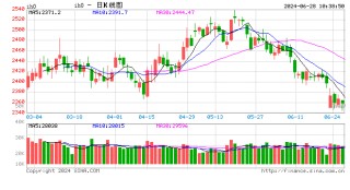 光大期货：6月28日金融日报