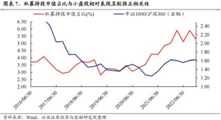 兴证策略：今年是增量市场，但并非雨露均沾