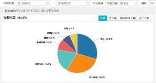 硬科技发酵?英伟达飙升近5%,存储芯片全线大涨,创业板+科创板联袂上扬,双创龙头ETF(588330)单日上涨1.06%