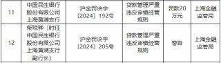 贷款管理严重违反审慎经营规则 中国民生银行两家支行合计被罚40万元
