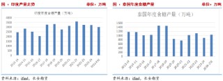 长安期货刘琳：上下两难 短期糖价延续震荡