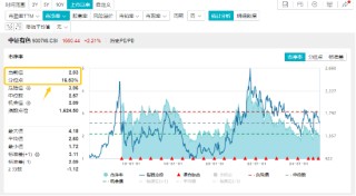 有色金属领涨两市！美国再通胀逻辑+锂矿找矿重大突破，有色龙头ETF（159876）最高上探2.87%