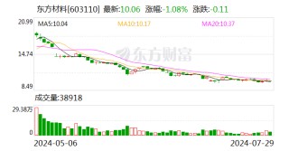 东方材料：公司控股股东、实控人许广彬并未处于失联状态且正常履职