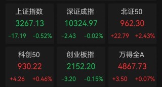 千亿啤酒巨头突然大跌！华润啤酒盘中重挫超10%