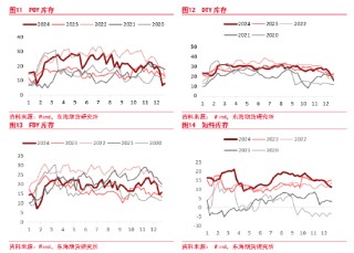 东海期货：PTA供应仍偏高位 下游需求短期有效承接