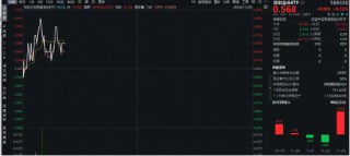 宁德时代再出“杀手锏”！叠加5G催化，双创龙头ETF（588330）盘中涨逾1%，单日吸金1808万元