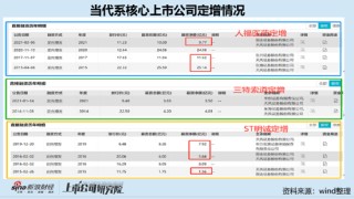 日记:佳禾资本当代系撬动千亿帝国背后:天风证券助力募巨资存结构化发债迹象?疑现"政商旋转门"
