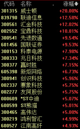 11:00，A股发生了什么？背后的推手曝光